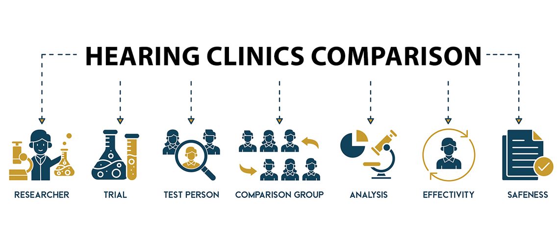 Hearing Clinics Comparison