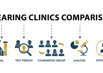 Hearing Clinics Comparison