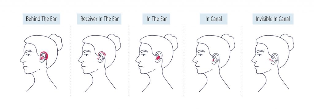 Styles of Hearing Aids